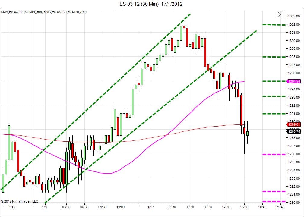 Day trading course l 866-640-3737 l Day trading education