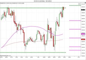 Day trading course l 866-640-3737 l Day trading education