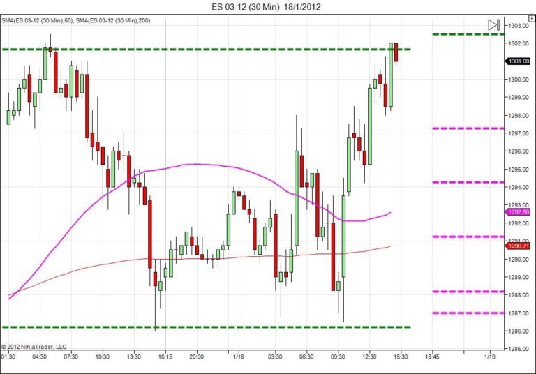 Day trading course l 866-640-3737 l Day trading education