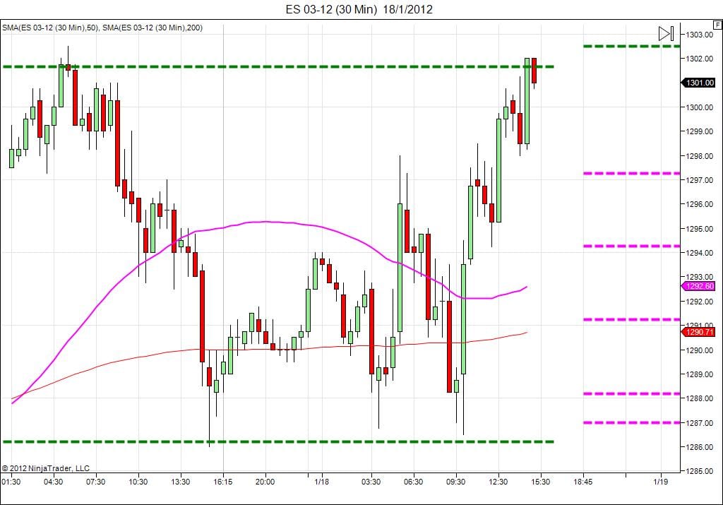 Day trading course l 866-640-3737 l Day trading education