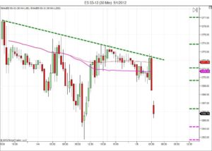 Day trading course l 866-640-3737 l Day trading education