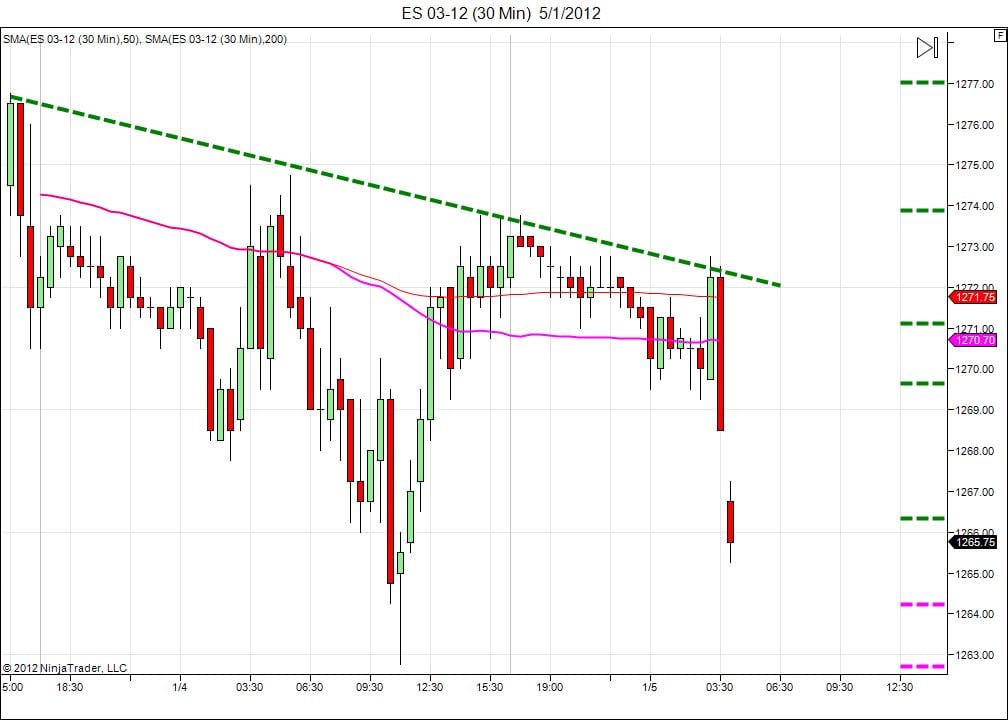 Day trading course l 866-640-3737 l Day trading education