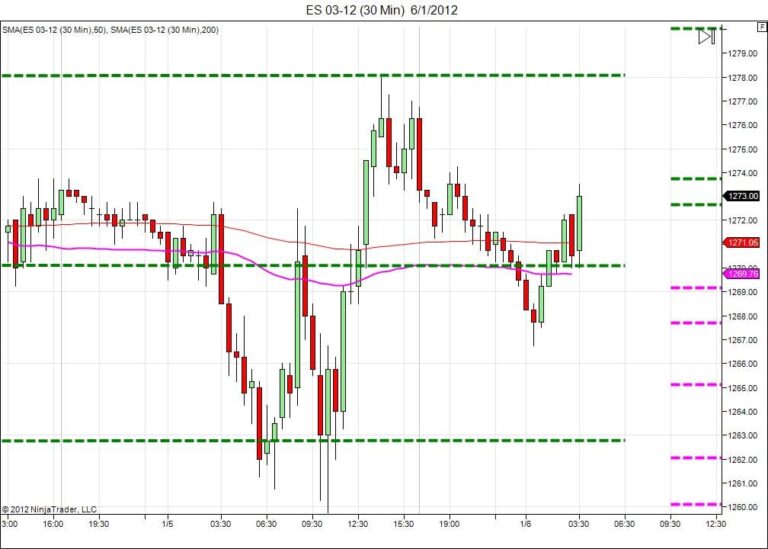 Day trading course l 866-640-3737 l Day trading education