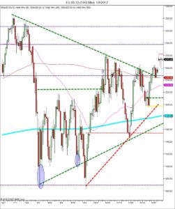 day trading course bullish continuation learn how to trade stocks, futures trading, day trading course