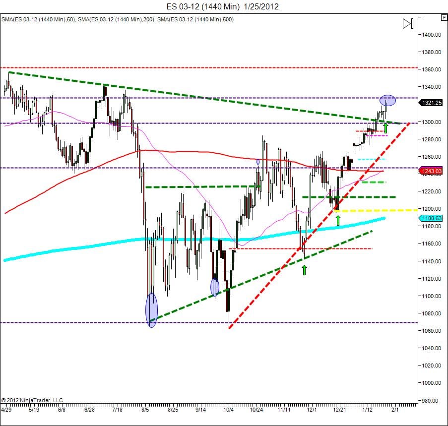 day trading course bulls take it away learn to trade