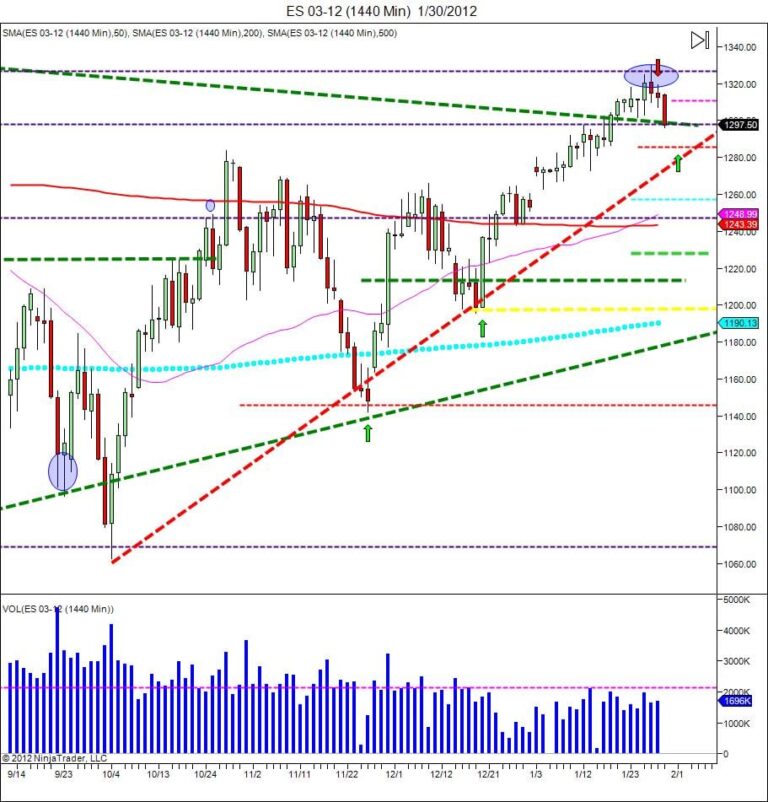 Learn how to trade Calgary day trading