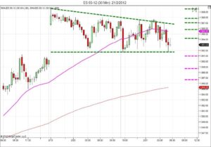 Day trading course l 866-640-3737 l learn how to daytrade l Day trading education