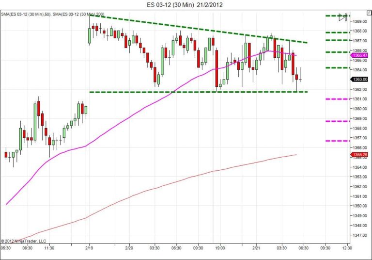 Day trading course l 866-640-3737 l learn how to daytrade l Day trading education
