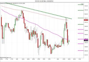 Day trading course l 866-640-3737 l learn how to daytrade l Day trading education