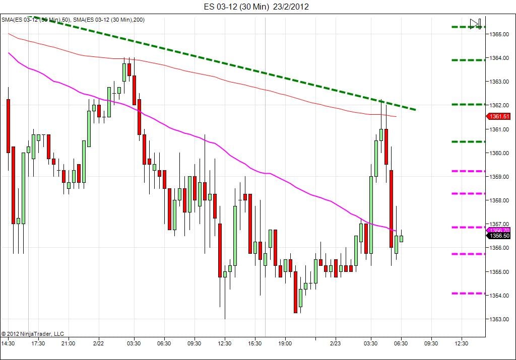 Day trading course l 866-640-3737 l learn how to daytrade l Day trading education