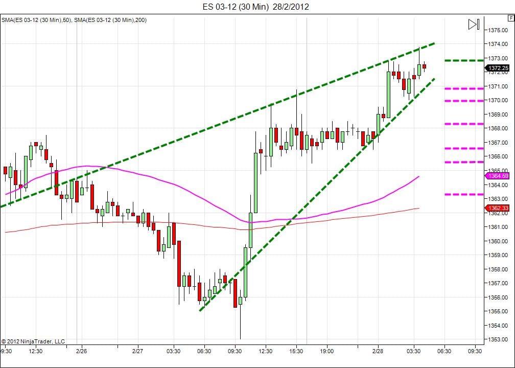 Day trading course l 866-640-3737 l learn how to daytrade l Day trading education