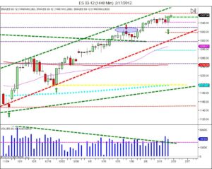 day traders break resistance new highs short range learn how to trade futures day traders