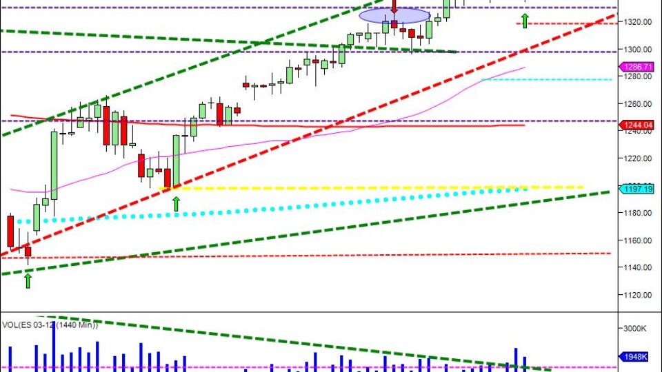 day traders break resistance new highs short range