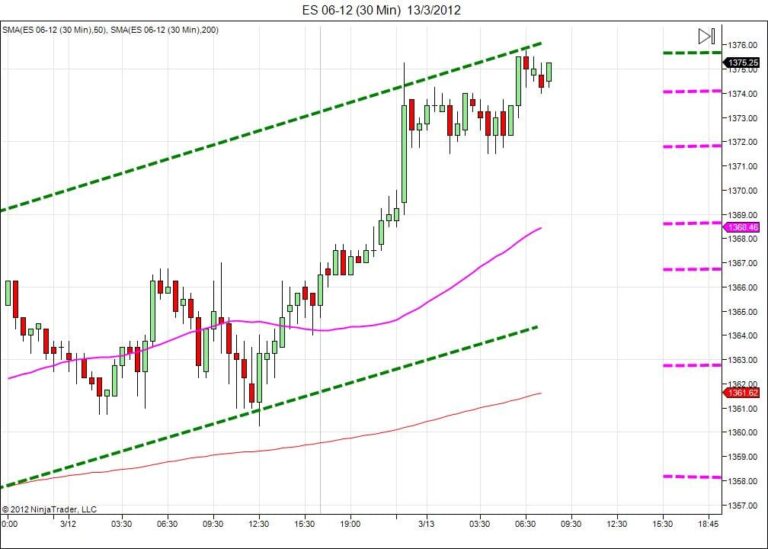 Day trading course l 866-640-3737 l learn how to daytrade l Day trading education
