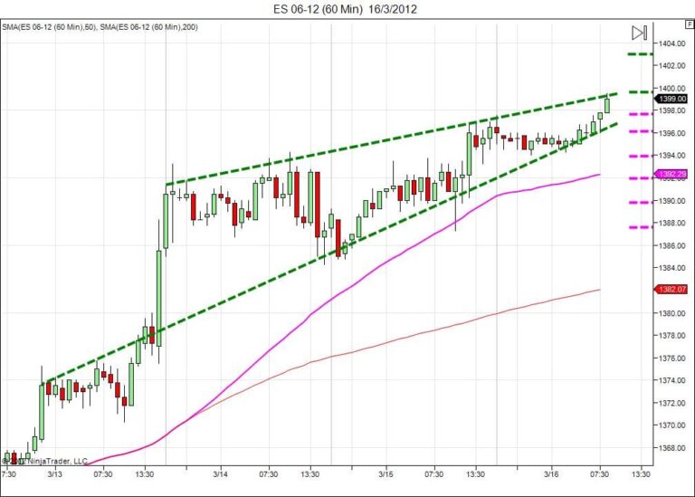 Day trading course l 866-640-3737 l learn how to daytrade l Day trading education