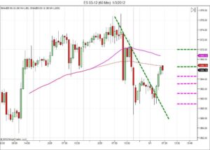 Day trading course l 866-640-3737 l learn how to daytrade l Day trading education