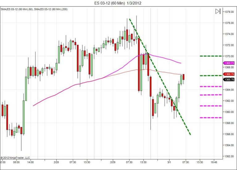 Day trading course l 866-640-3737 l learn how to daytrade l Day trading education
