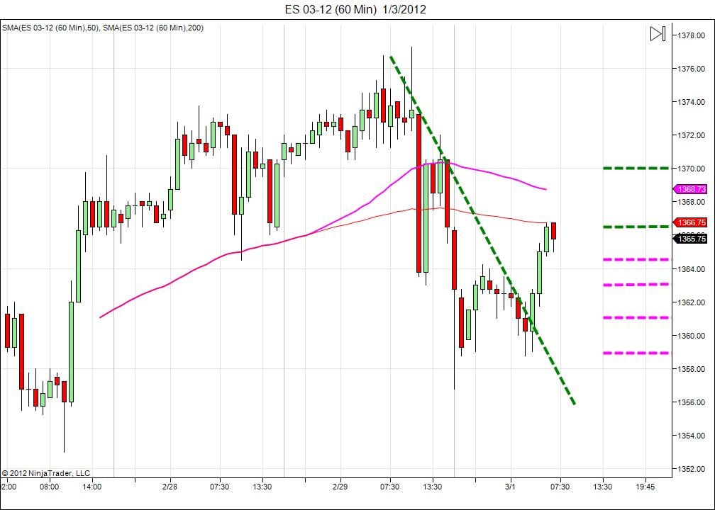Day trading course l 866-640-3737 l learn how to daytrade l Day trading education
