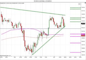Day trading course l 866-640-3737 l learn how to daytrade l Day trading education