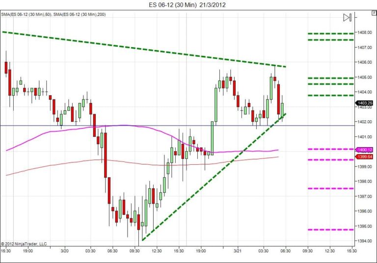 Day trading course l 866-640-3737 l learn how to daytrade l Day trading education