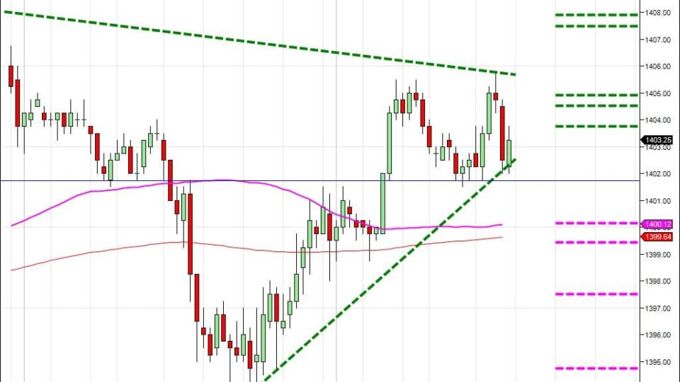 Day trading course l 866-640-3737 l learn how to daytrade l Day trading education
