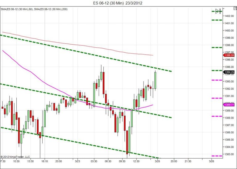 Day trading course l 866-640-3737 l learn how to daytrade l Day trading education
