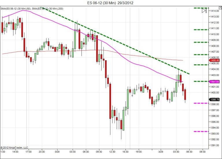 Day trading course l 866-640-3737 l learn how to daytrade l Day trading education