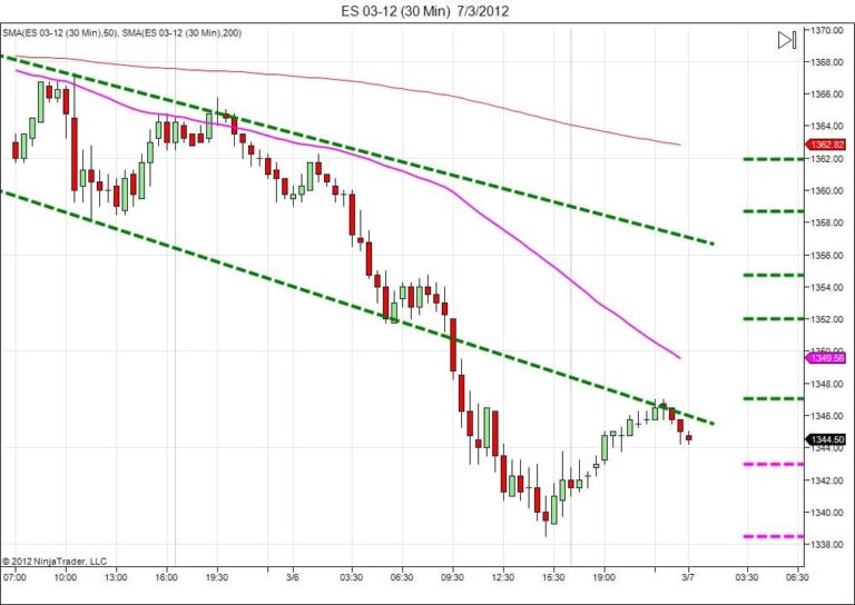Day trading course l 866-640-3737 l learn how to daytrade l Day trading education