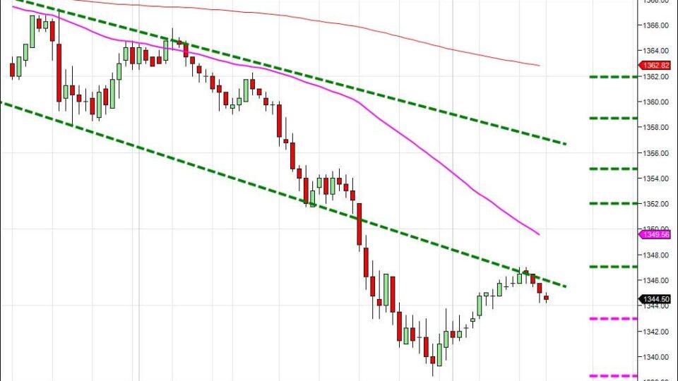 Day trading course l 866-640-3737 l learn how to daytrade l Day trading education