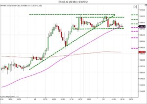 Day trading course l 866-640-3737 l learn how to daytrade l Day trading education