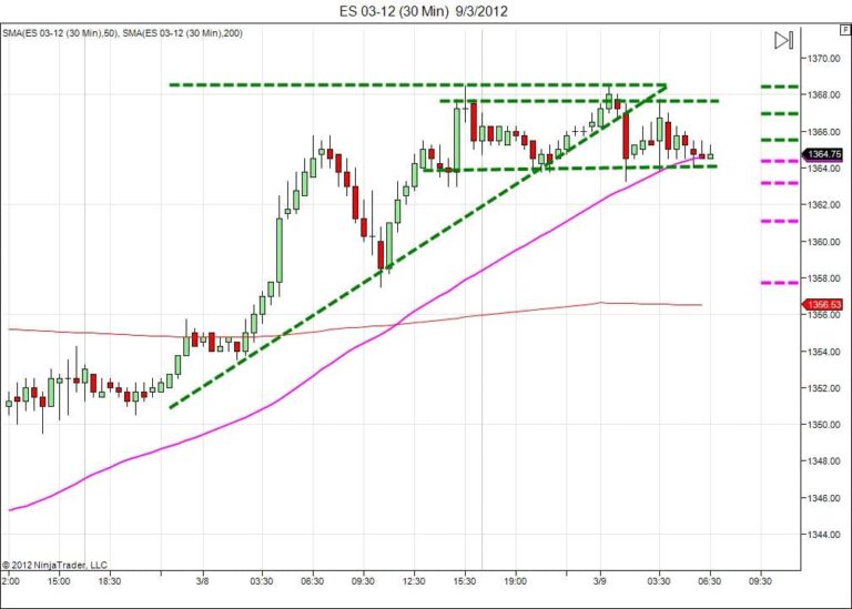 Day trading course l 866-640-3737 l learn how to daytrade l Day trading education