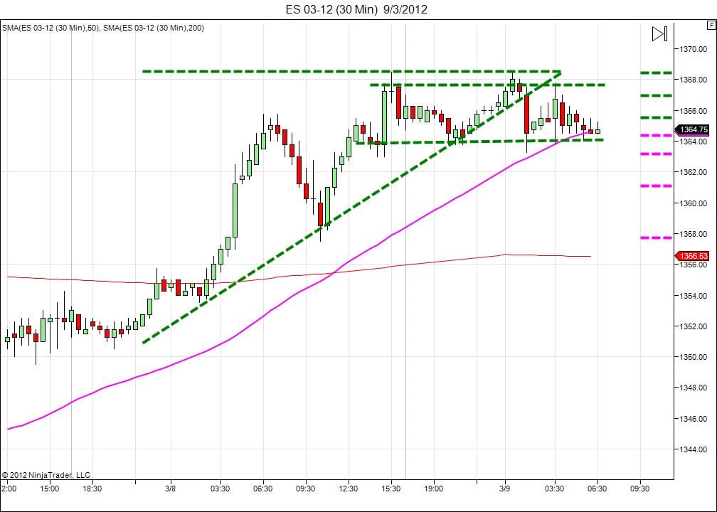 Day trading course l 866-640-3737 l learn how to daytrade l Day trading education