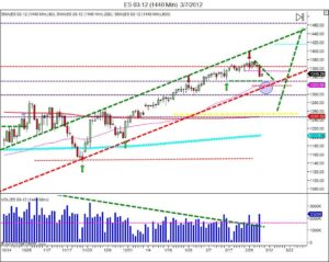 March Balancing day trading course learn how to trade March tendency