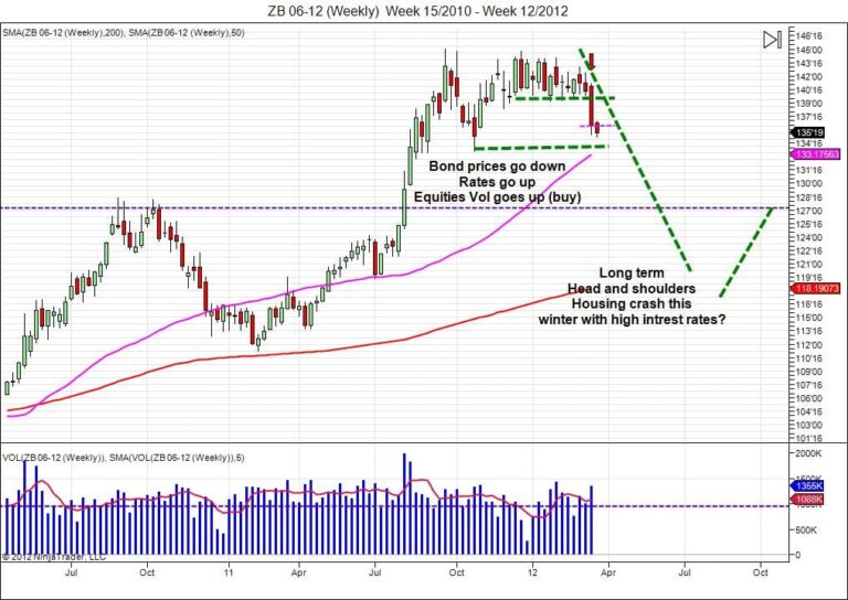 day trading bonds market day trader