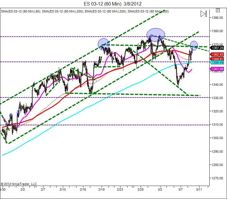 head and shoulders into weekend