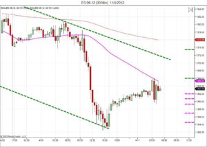 Day trading course l 866-640-3737 l learn how to daytrade l Day trading education