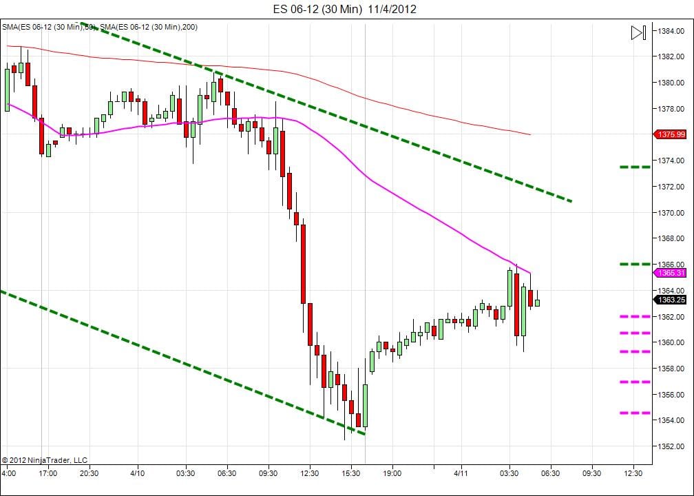 Day trading course l 866-640-3737 l learn how to daytrade l Day trading education