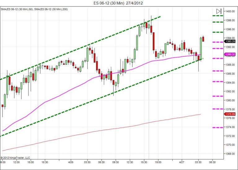 Day trading course l 866-640-3737 l learn how to daytrade l Day trading education