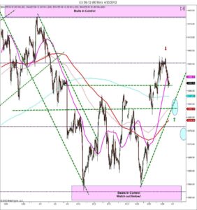 day trading course consolidated range zones Calgary day traders consolidation day trading