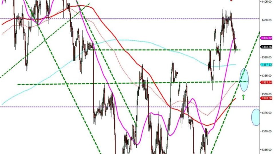 day trading course consolidated range zones