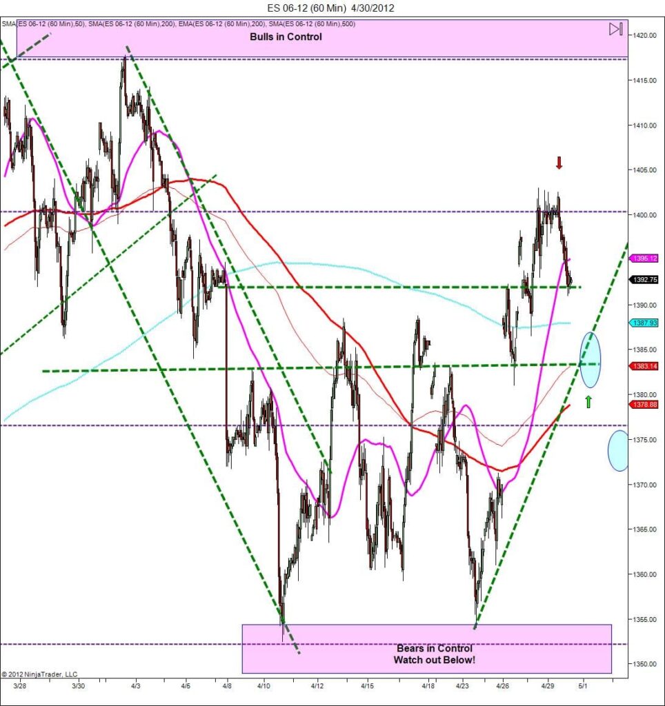 day trading course consolidated range zones