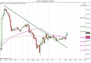 Day trading course l 866-640-3737 l learn how to daytrade l Day trading education