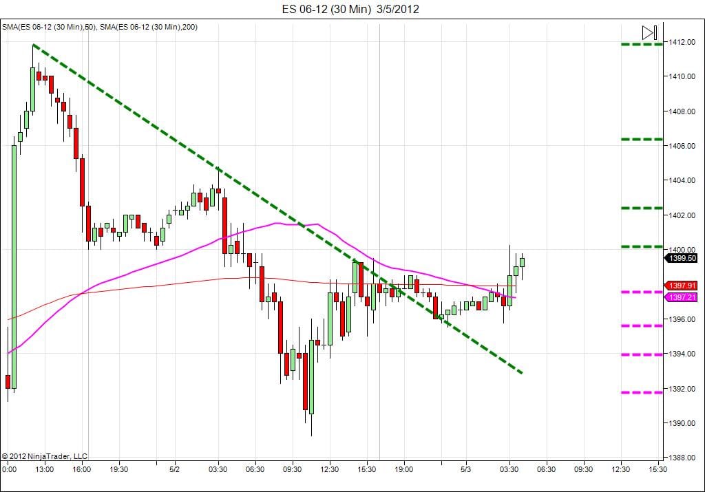 Day trading course l 866-640-3737 l learn how to daytrade l Day trading education