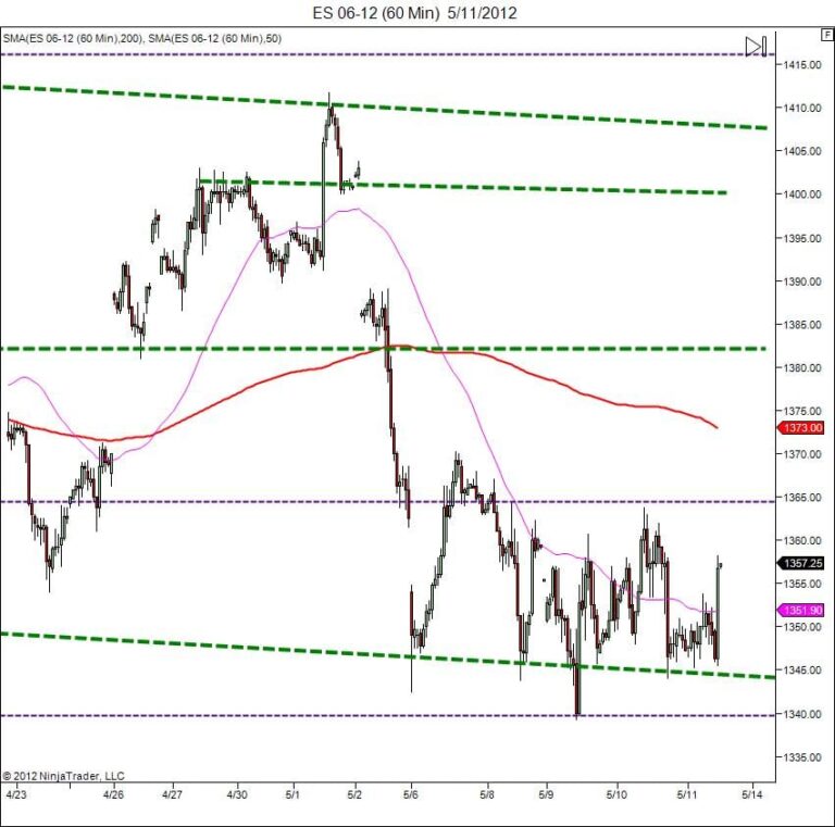 support day trading education safe