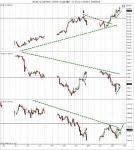 Dollar index could drop Gold up and SP500 Risk off trade not gold Dollar index consolidates