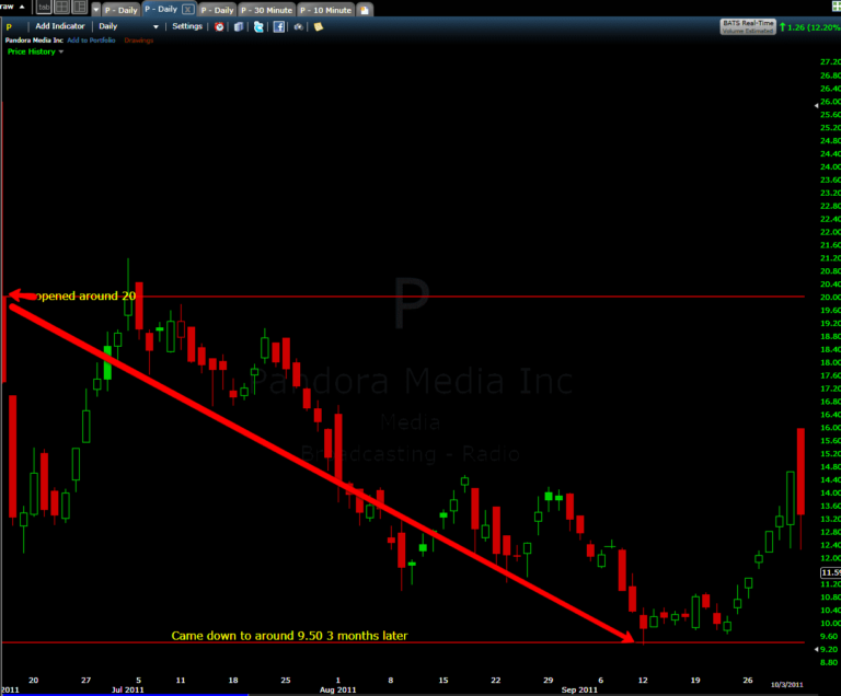 Facebook stock IPO Fadebook