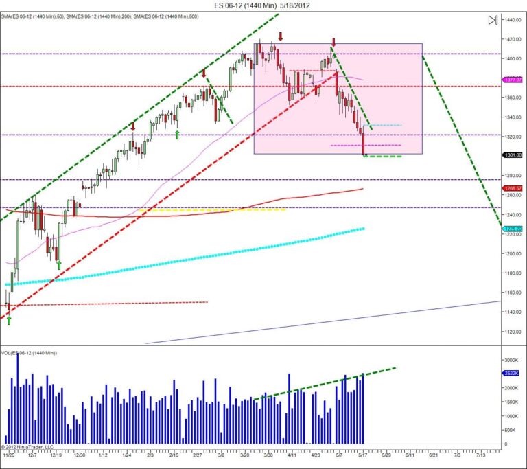 sell off day trading course psychological support