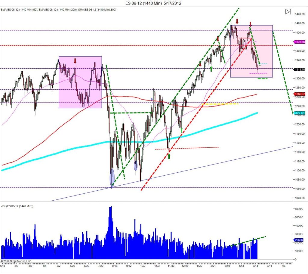 repeating patterns day trading course