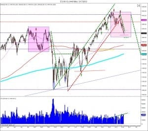 repeating patterns day trading course Consolidation price patterns day trading