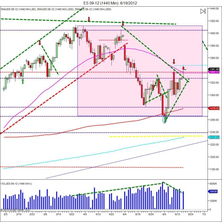 learn how to trade futures trading